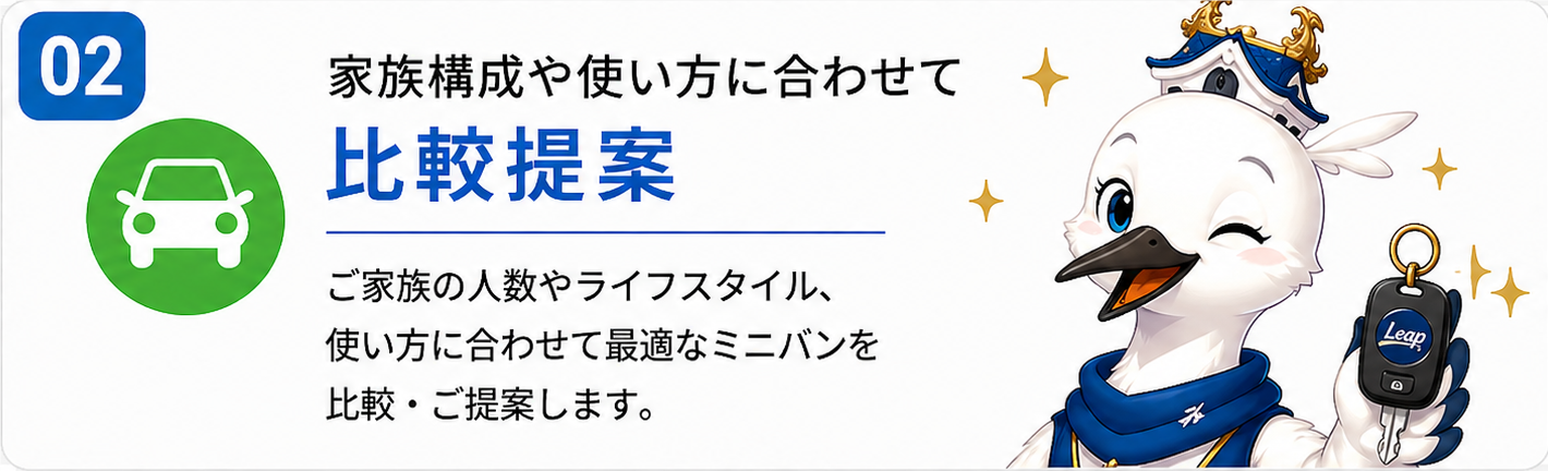 家族構成や使い方に合わせて比較提案